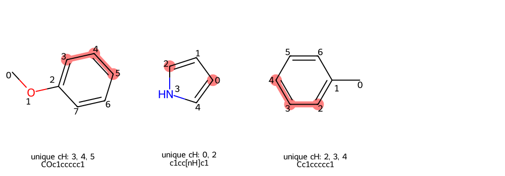 DrawUniqueChGrid DataFrame output for anisole, pyrrole, and toluene