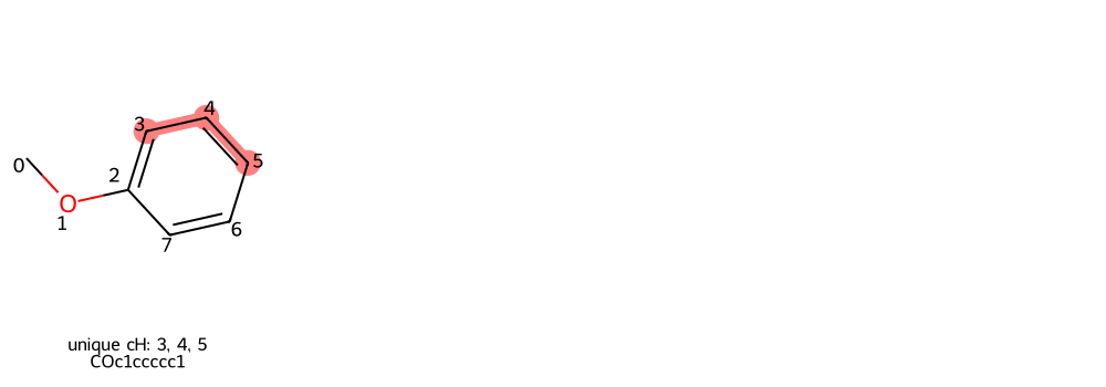 DrawUniqueChGrid output for anisole
