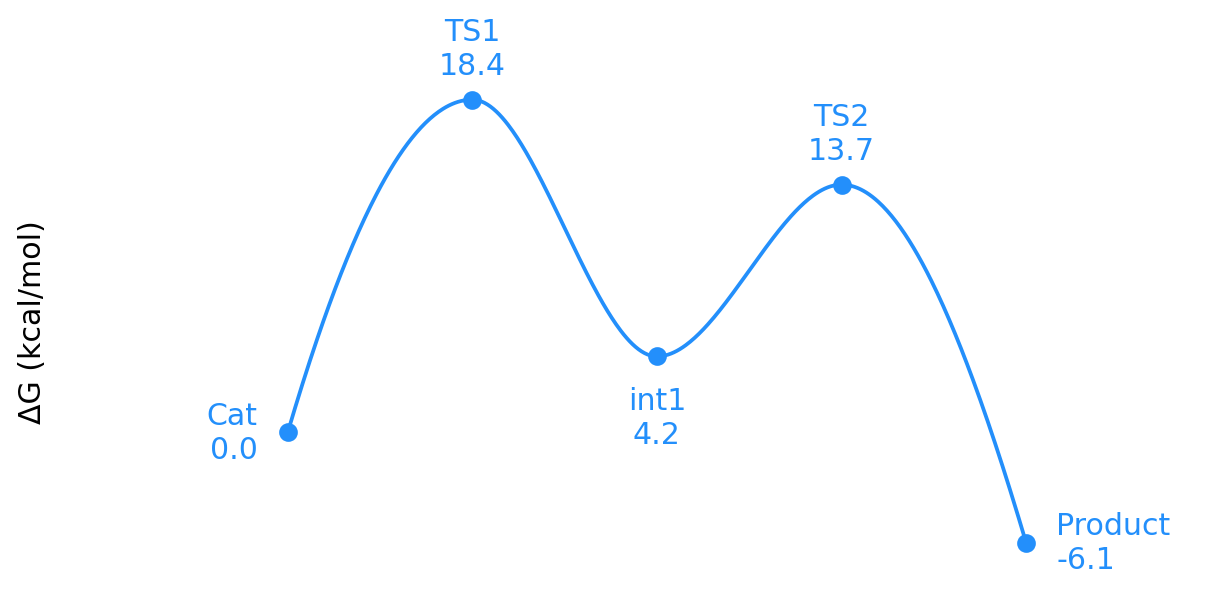 Minimal plot_energy_profile output
