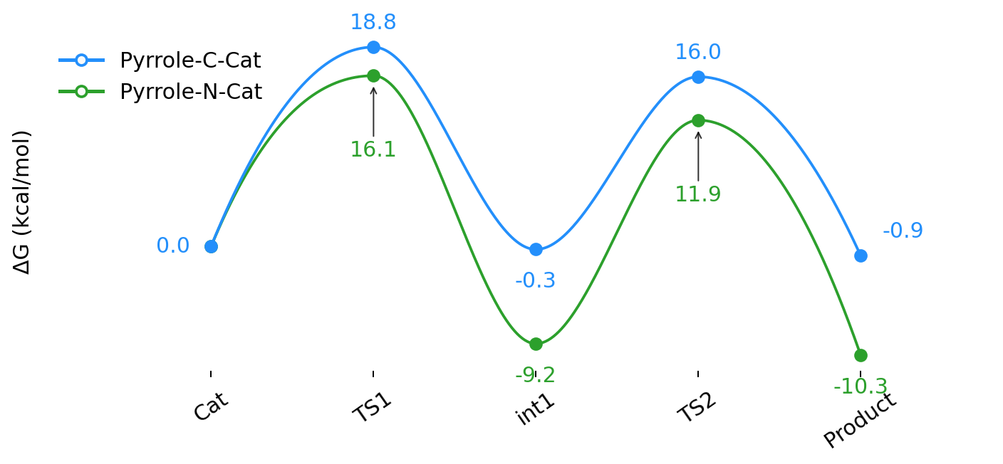 Overlay plot_energy_profile output